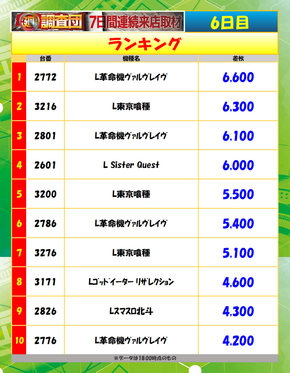7月31日(木)ランキング