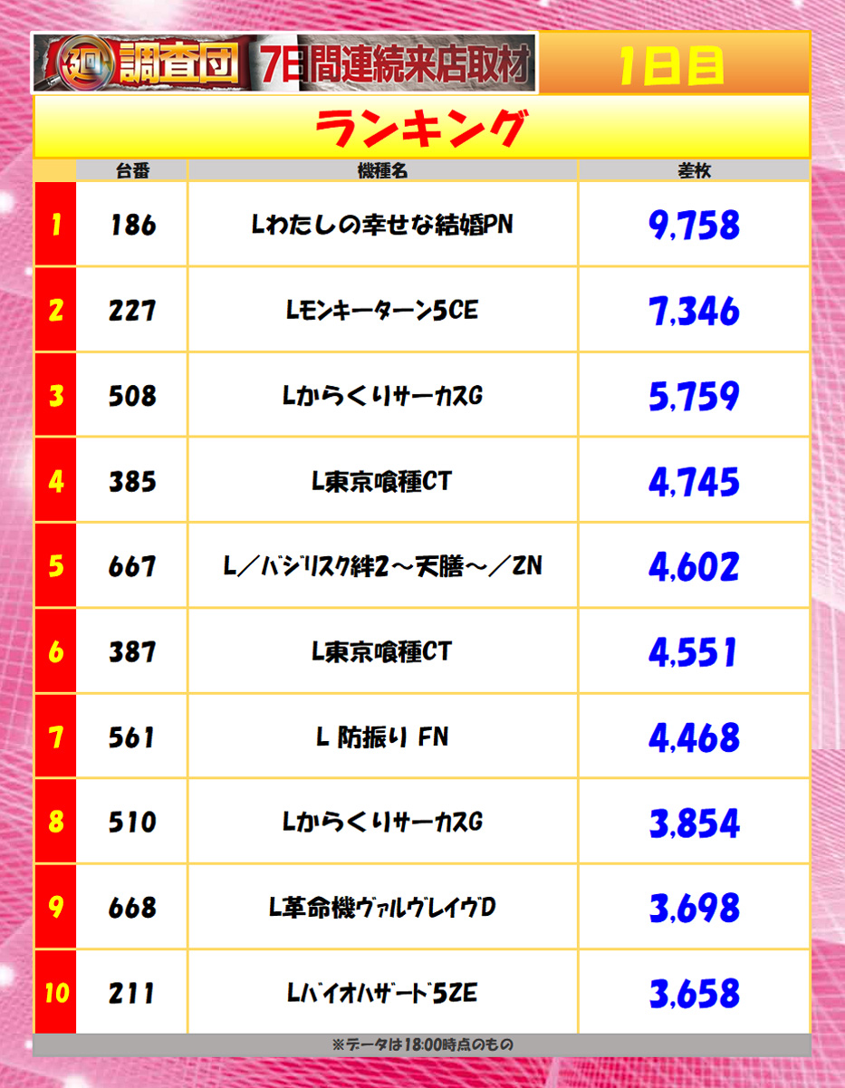 8月2日(土)ランキング