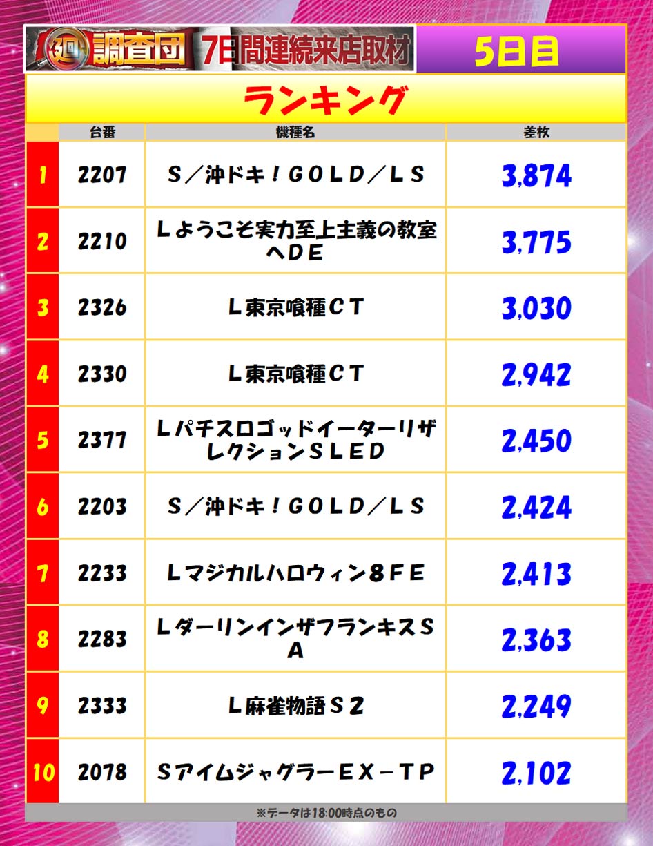 8月21日(木)