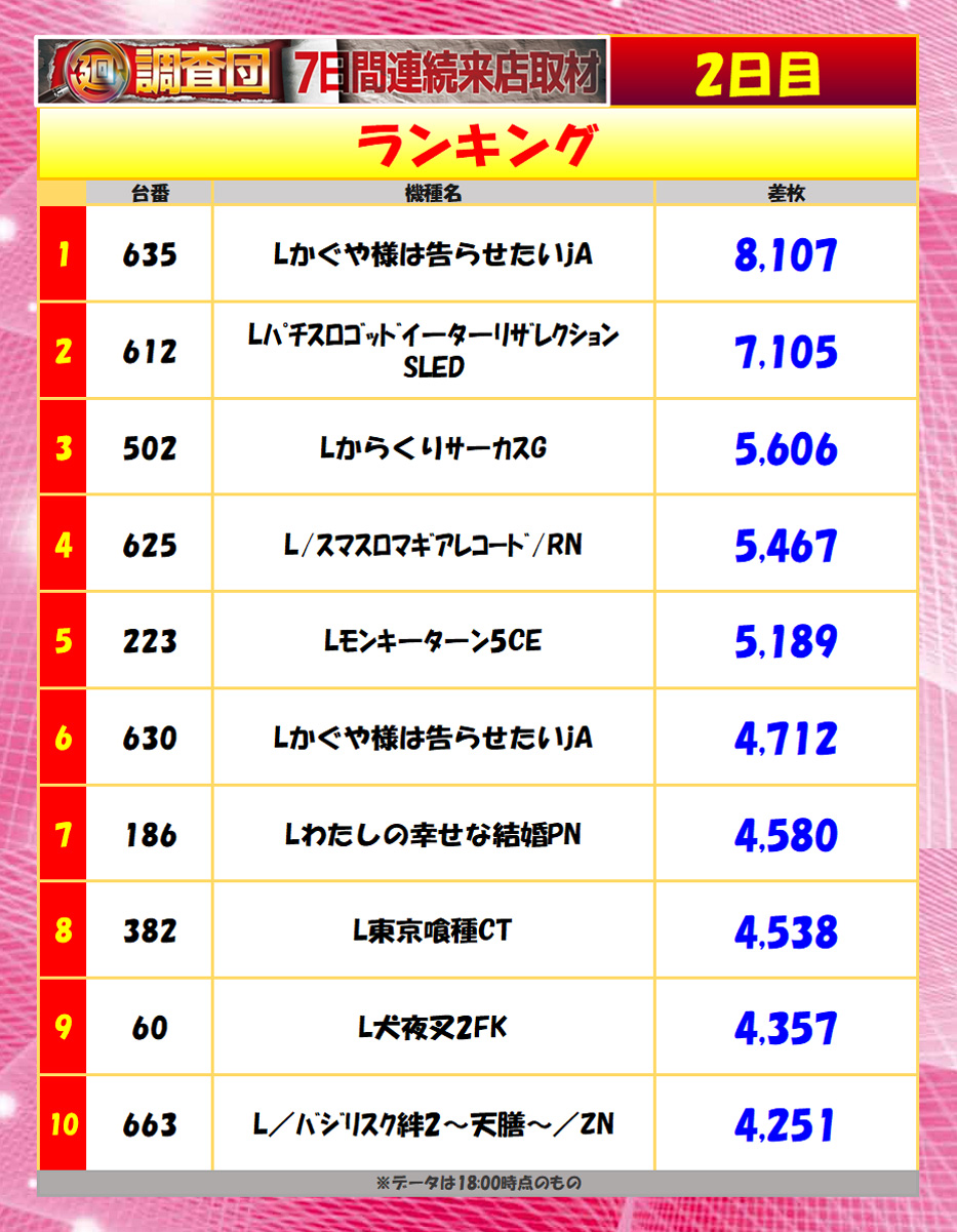 8月3日(日)ランキング