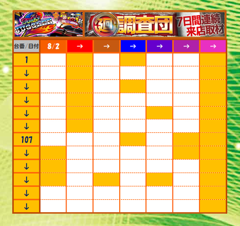 1週間のまとめ