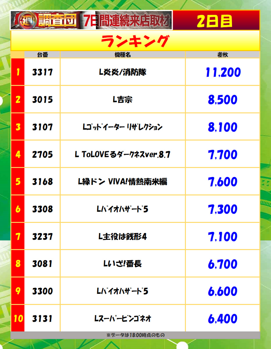 7月27日(日)ランキング