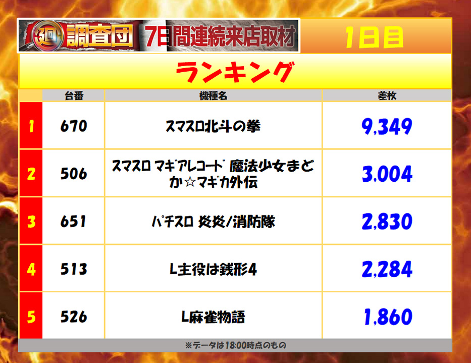 8月1日(金)ランキング