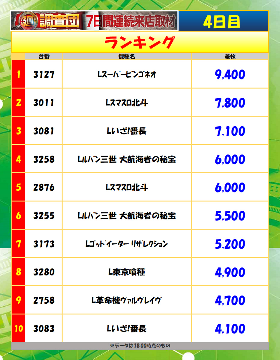 7月29日(火)ランキング