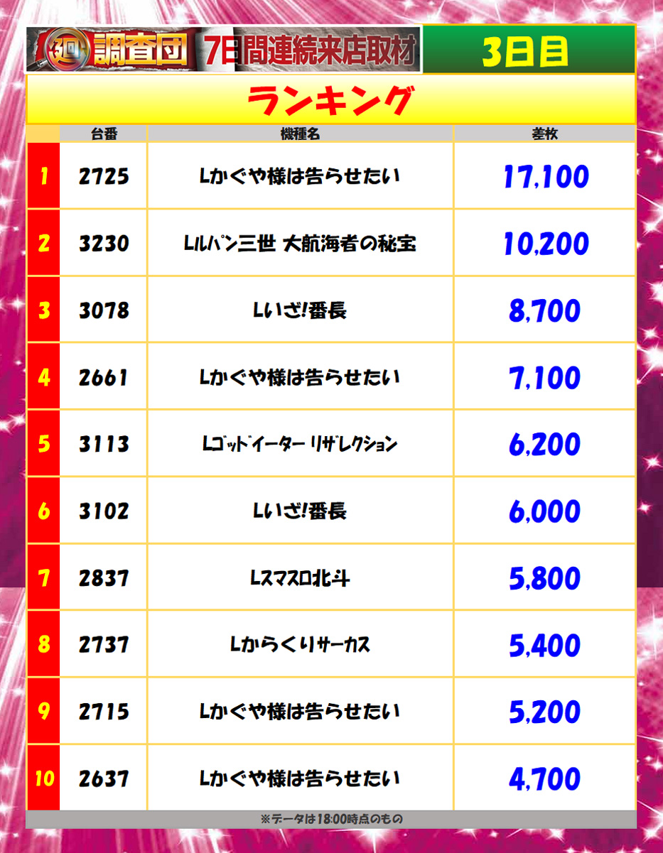 8月18日(月)