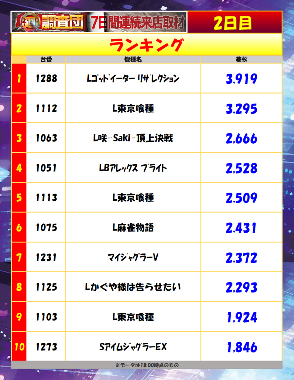 8月5日(火)