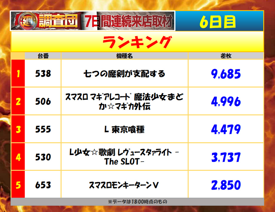 8月6日(水)ランキング