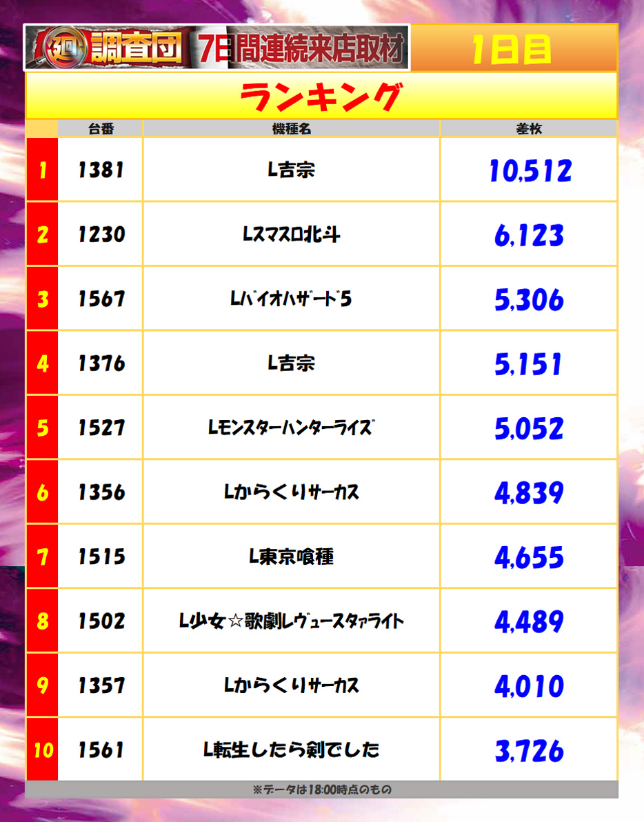 8月12日(火)