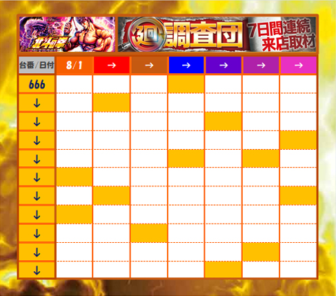 1週間のまとめ