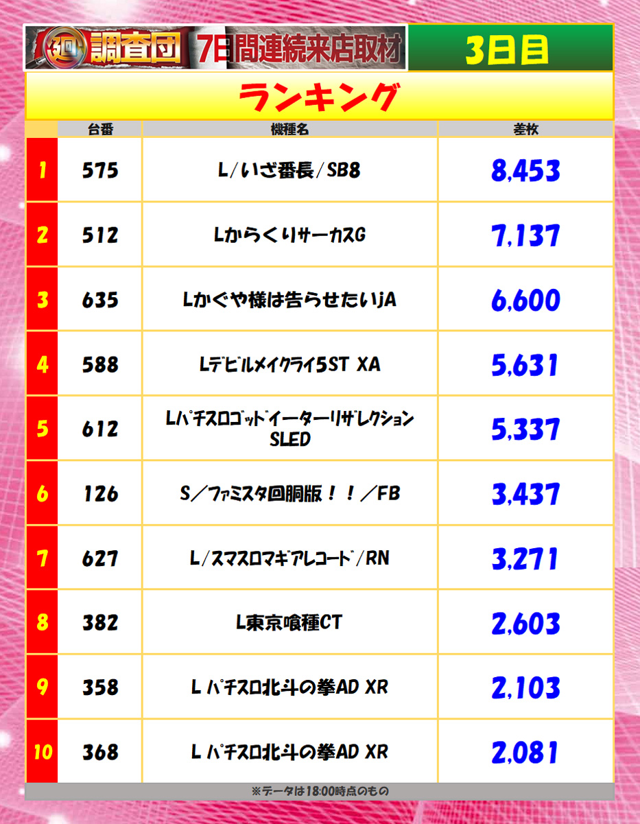 8月4日(月)ランキング