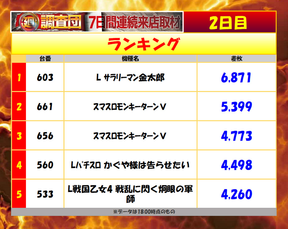 8月2日(土)ランキング