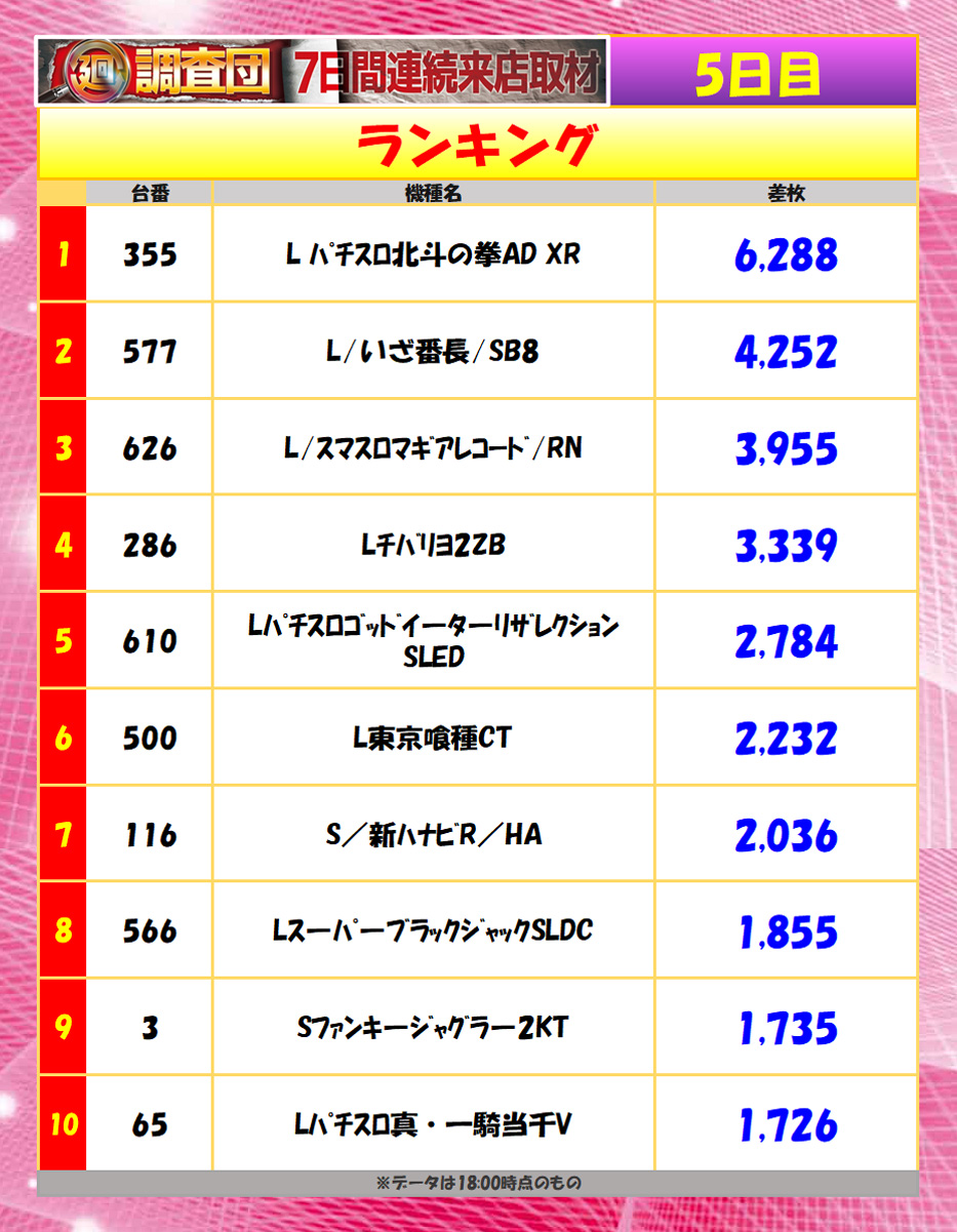 8月6日(水)ランキング