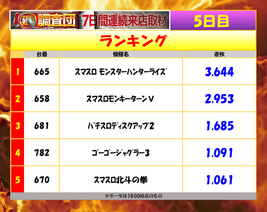 8月5日(火)ランキング