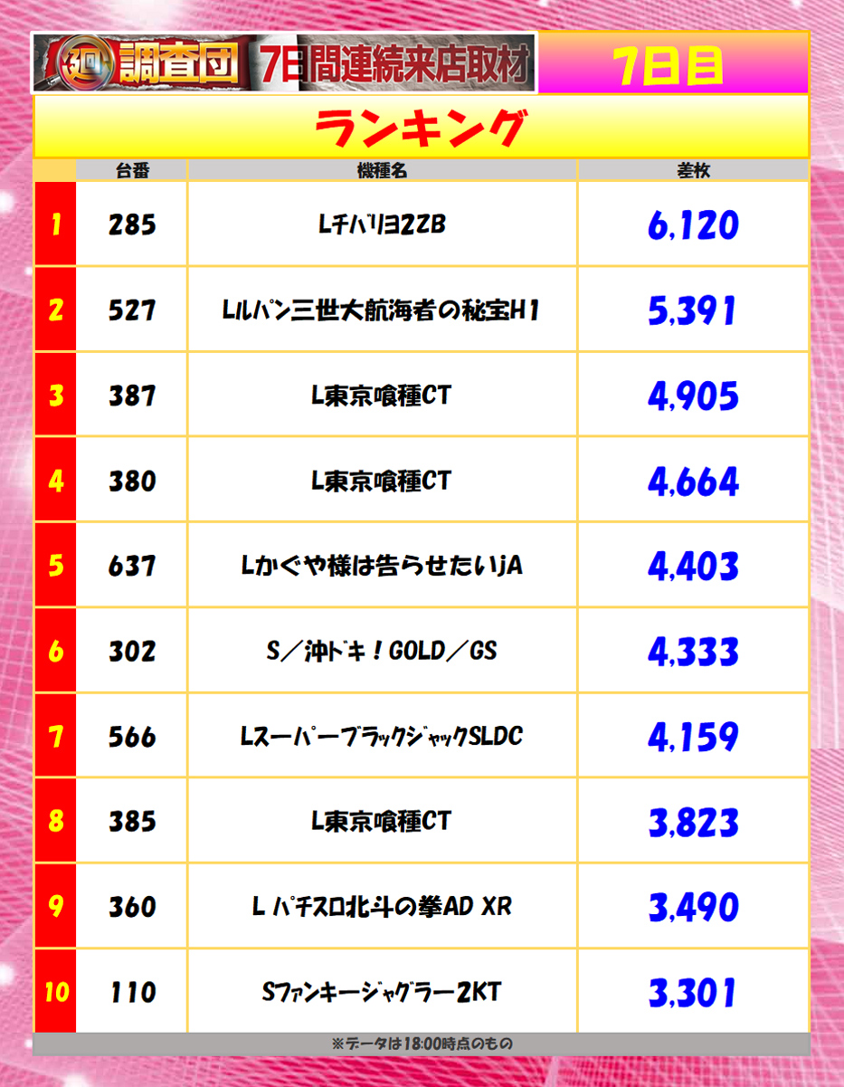 8月8日(金)ランキング