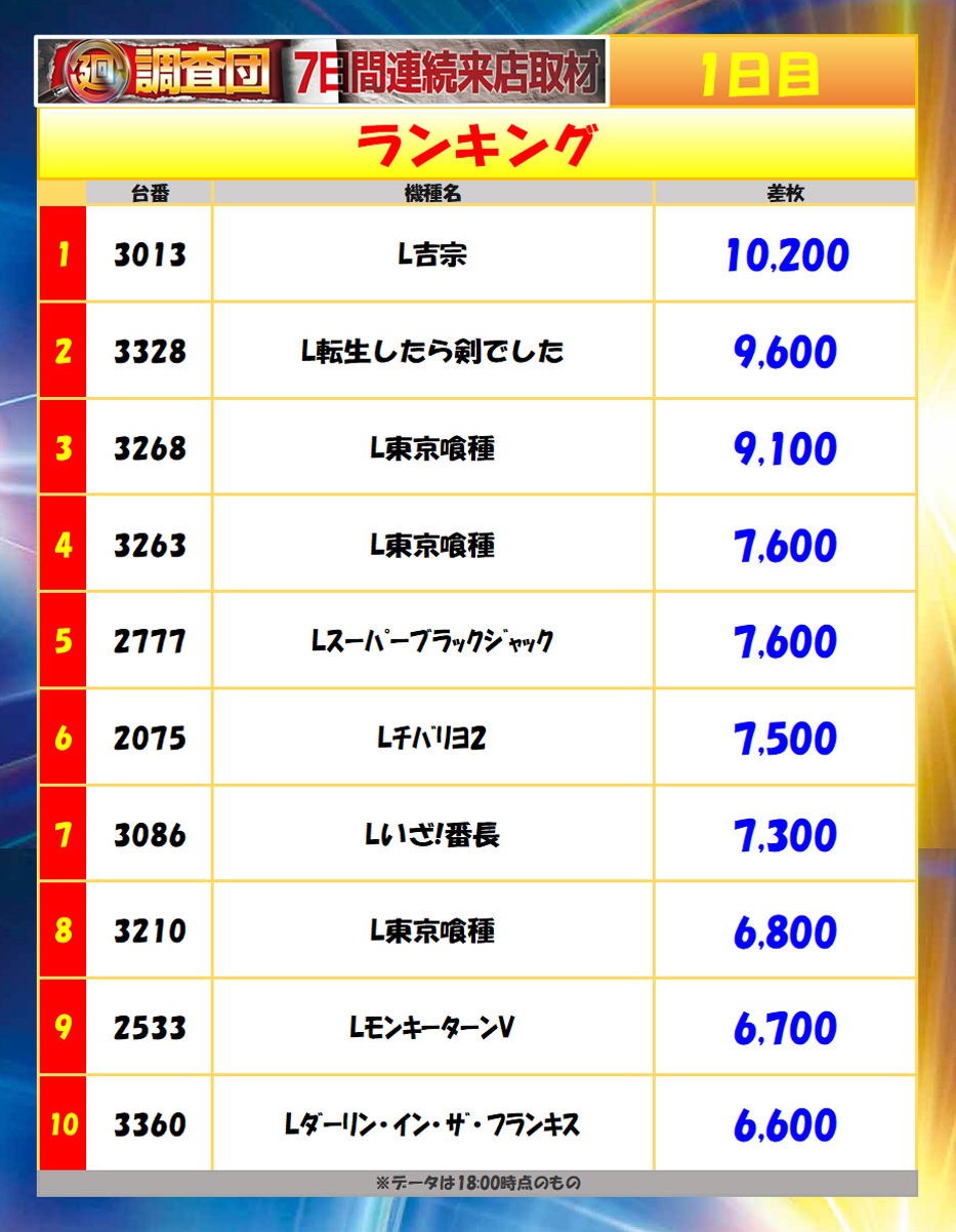 8月30日(土)