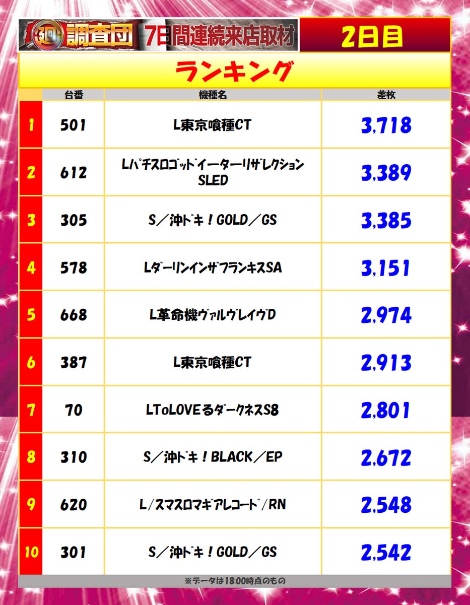 8月28日(木)