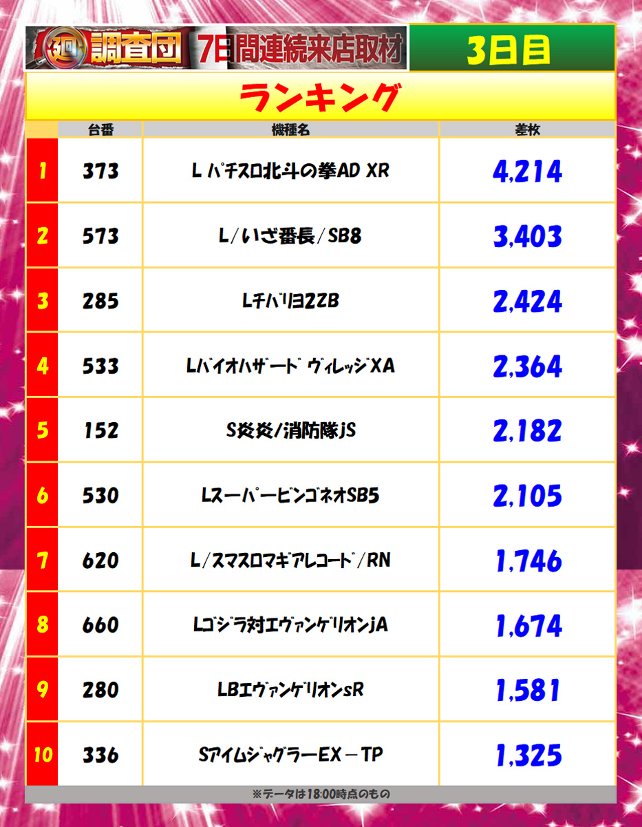 8月29日(金)
