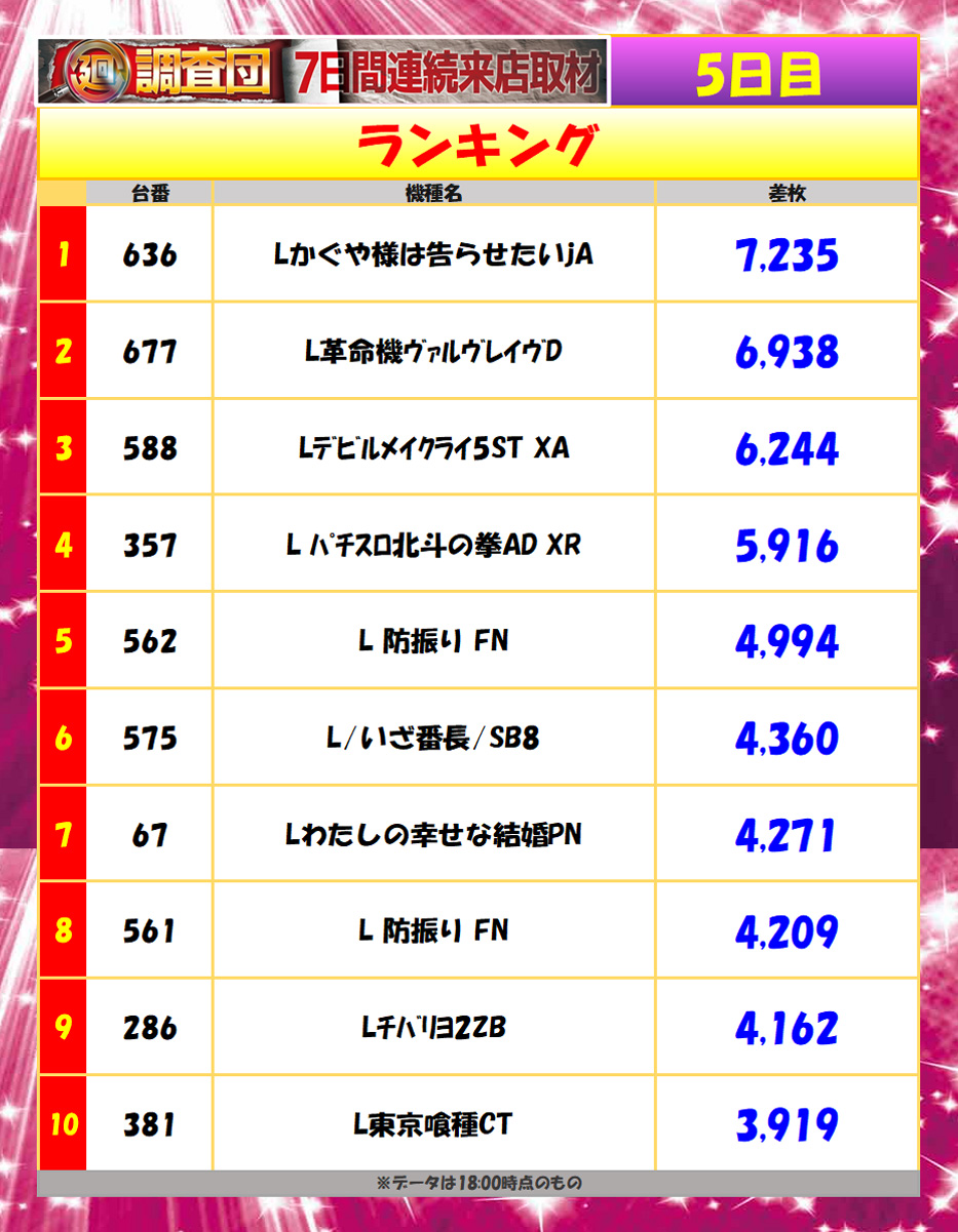 8月31日(日)