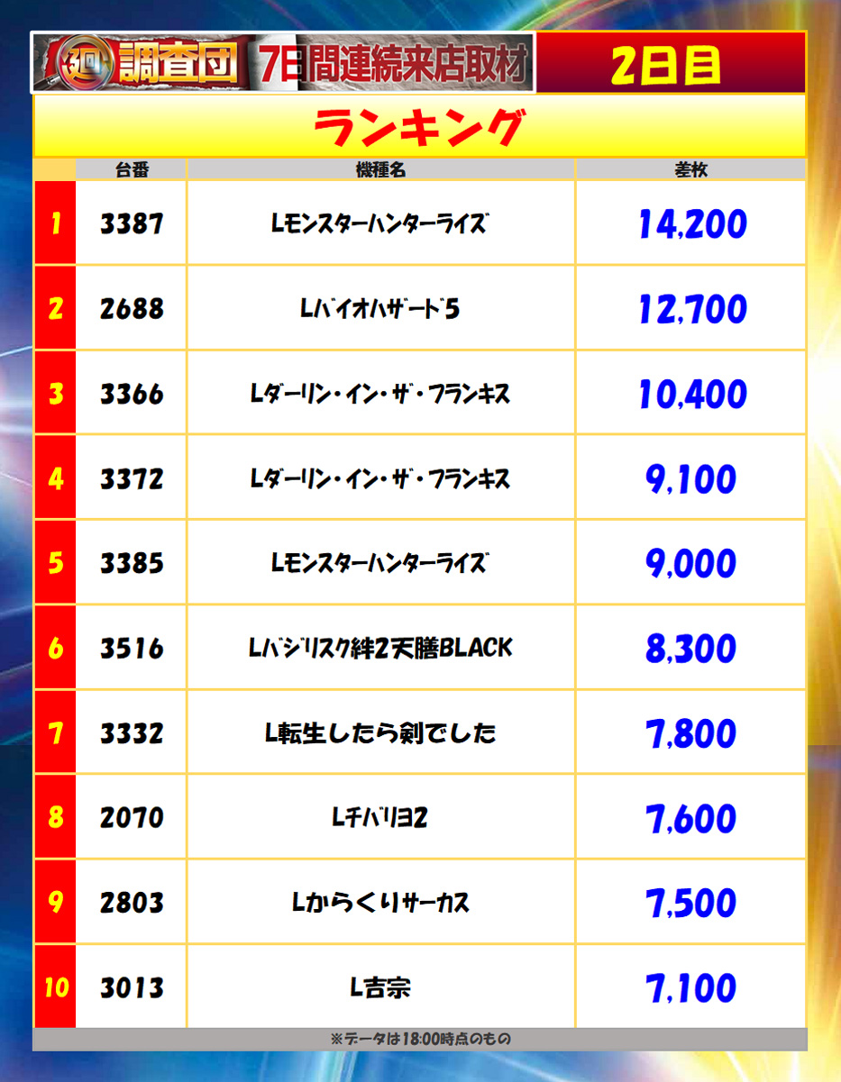 8月31日(日)