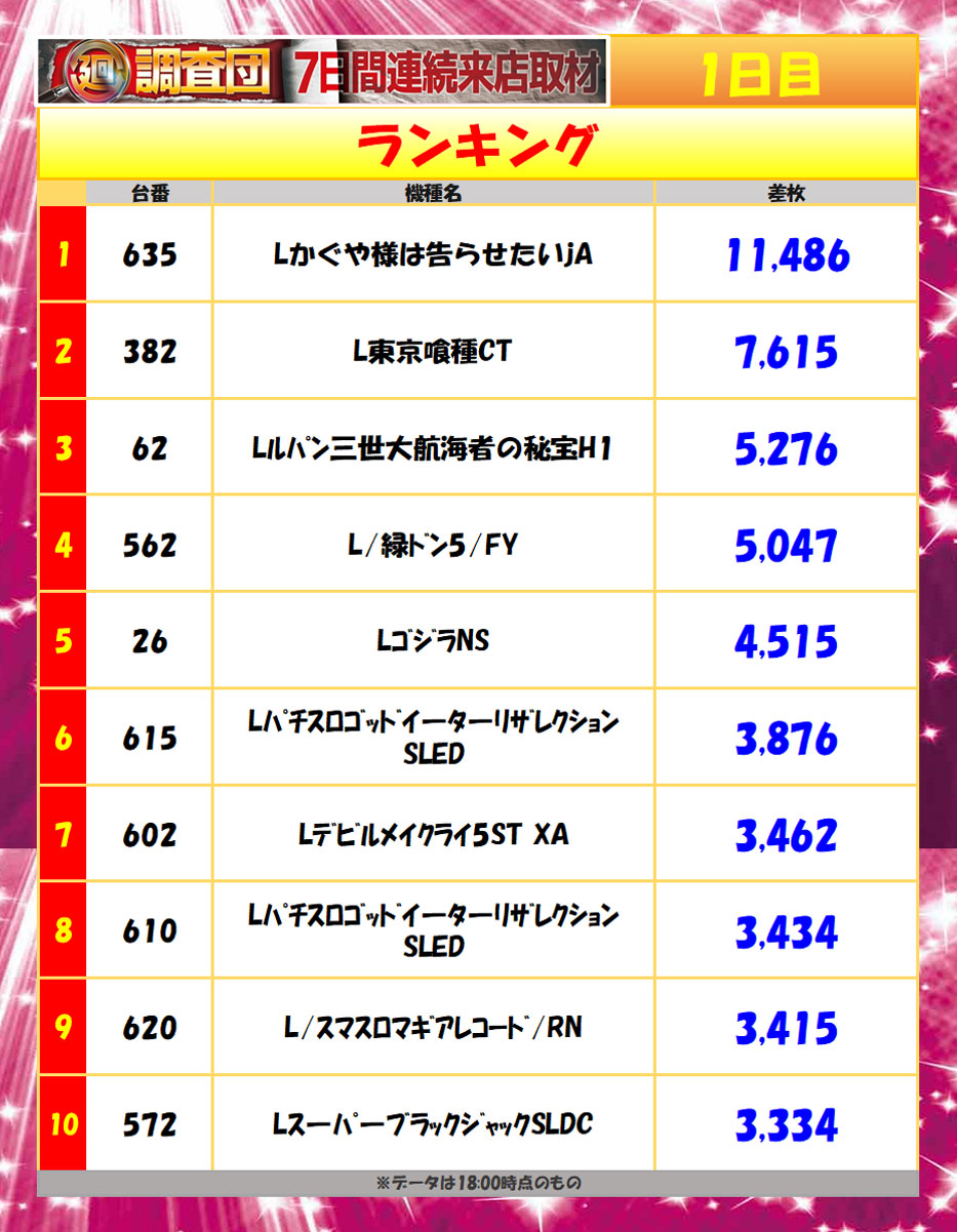 10月2日(木)