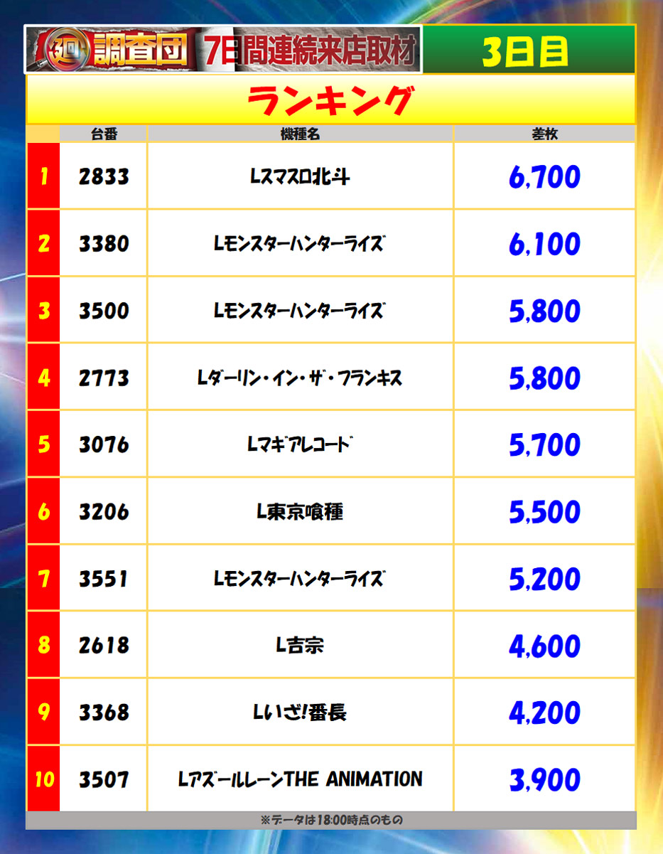 9月29日(月)