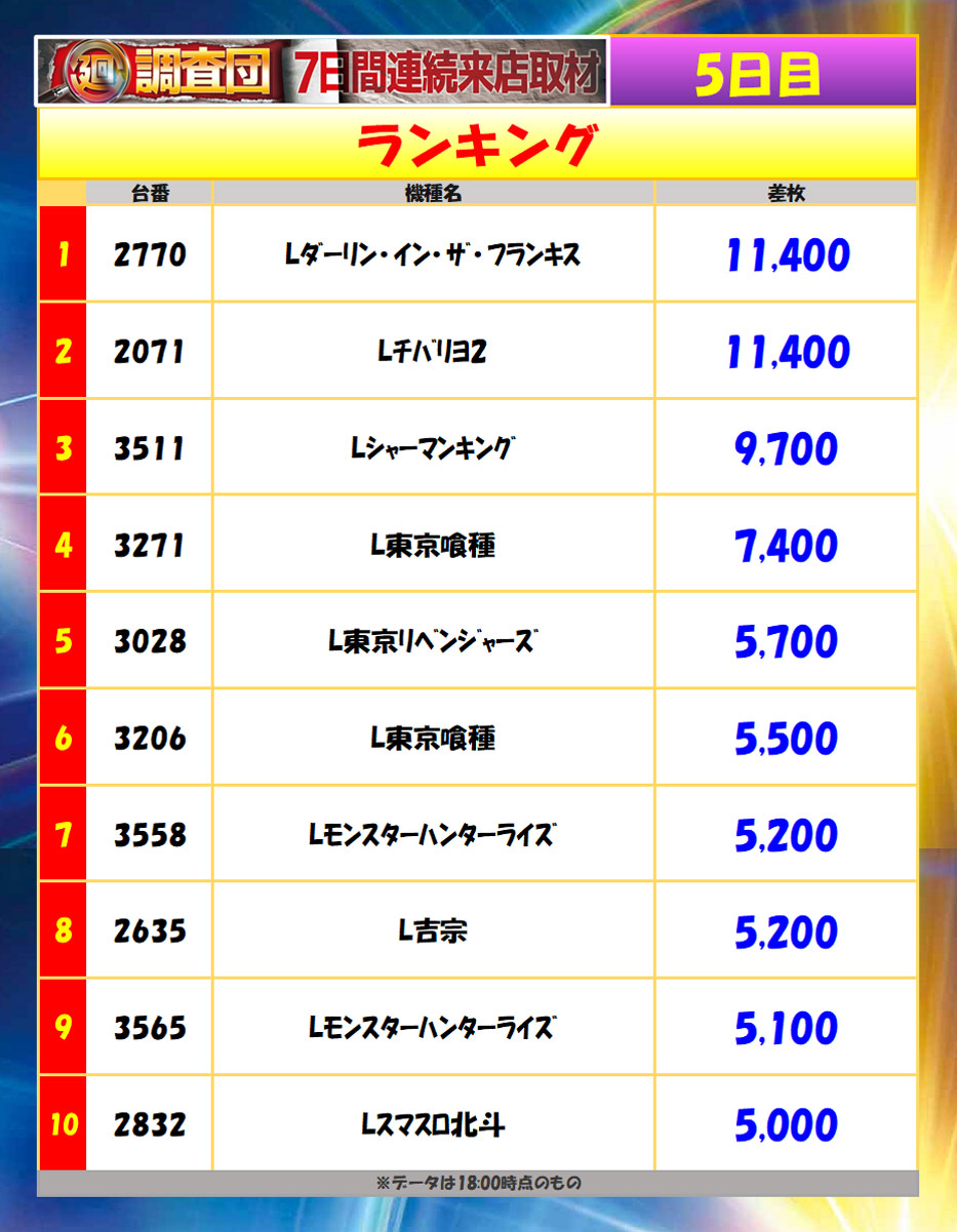 10月1日(水)