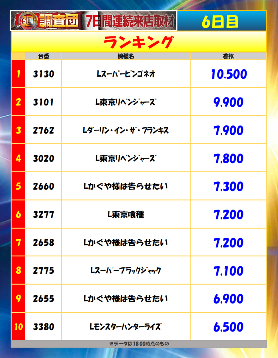 10月2日(木)