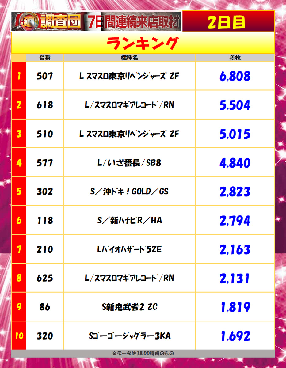 10月3日(金)