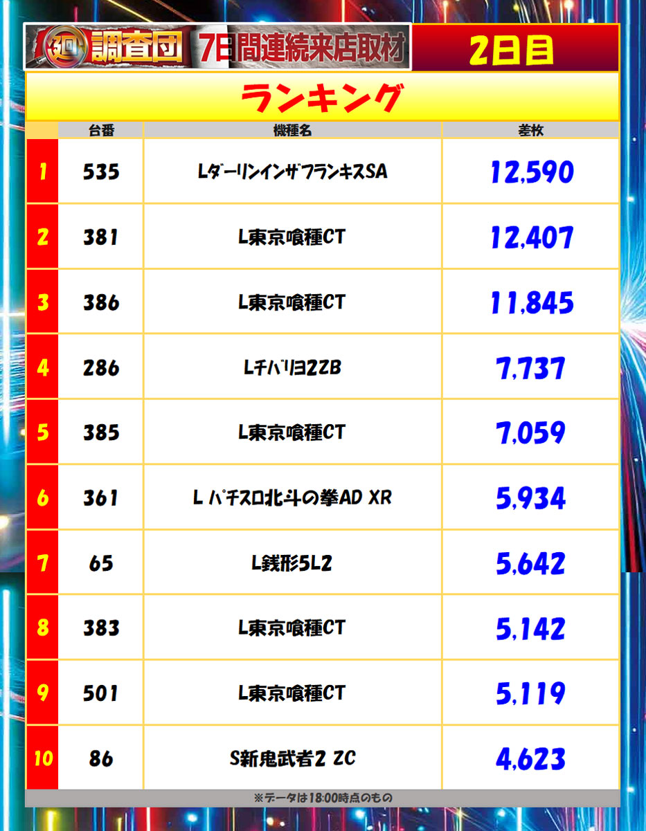 10月13日(月)
