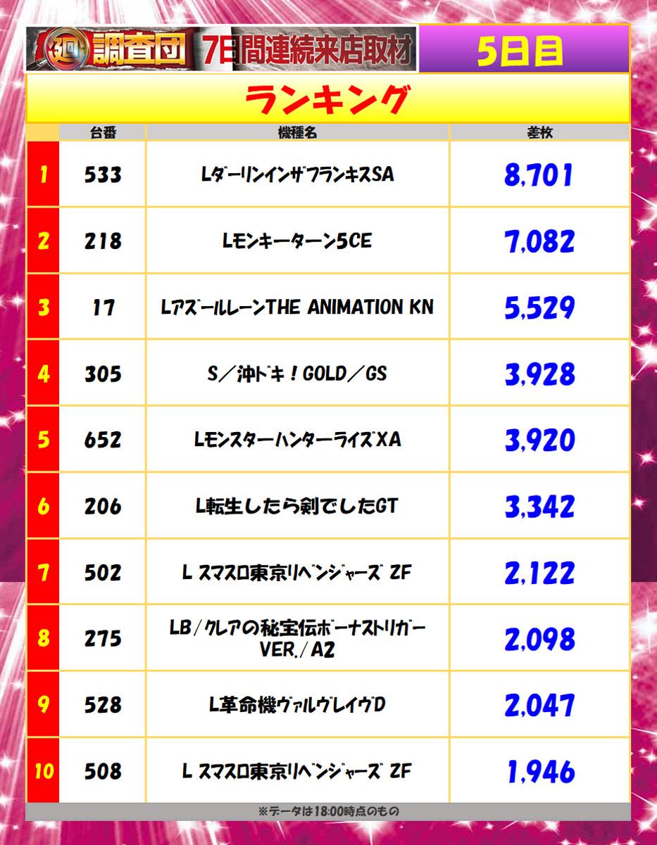 10月6日(月)