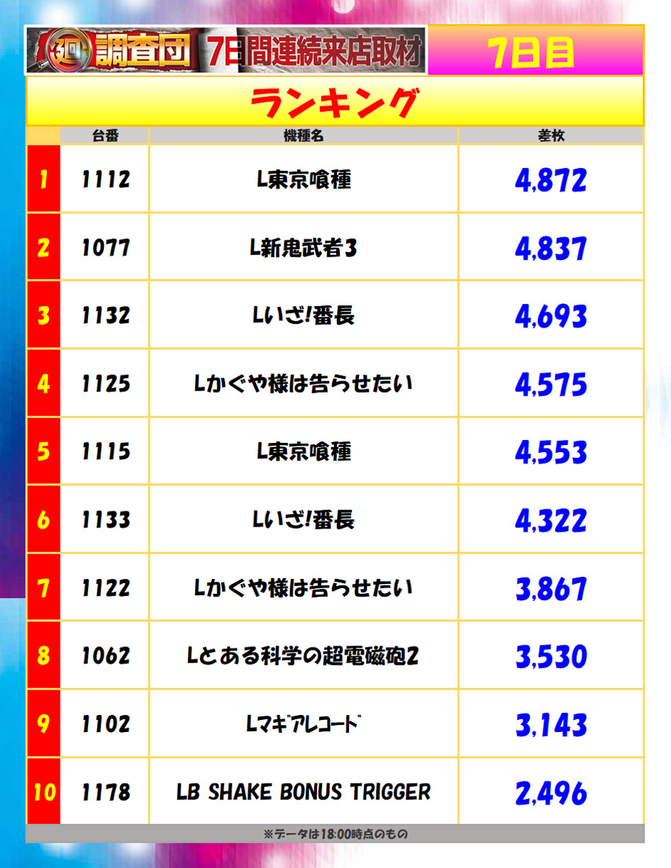 11月7日(金)