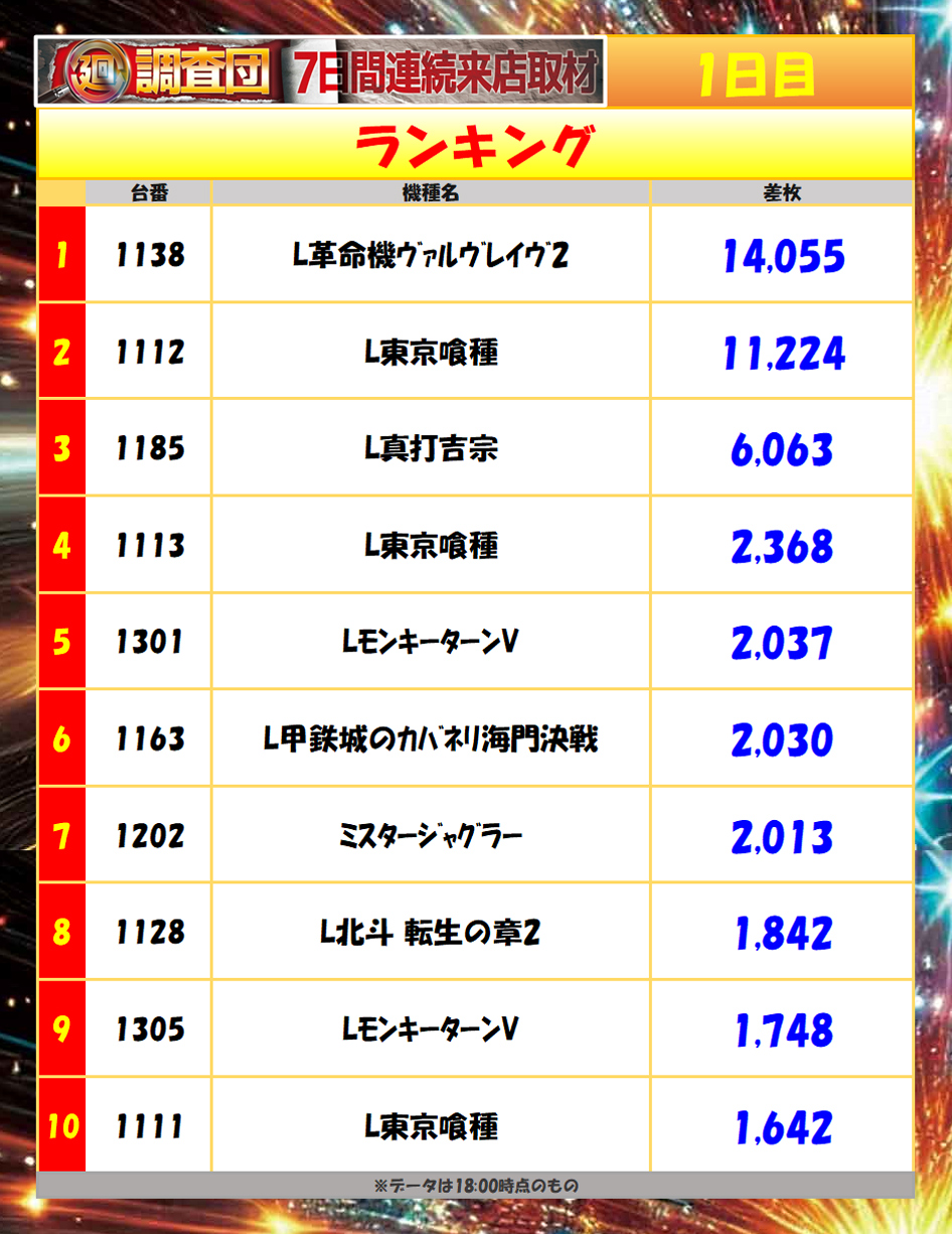 5月11日(月)