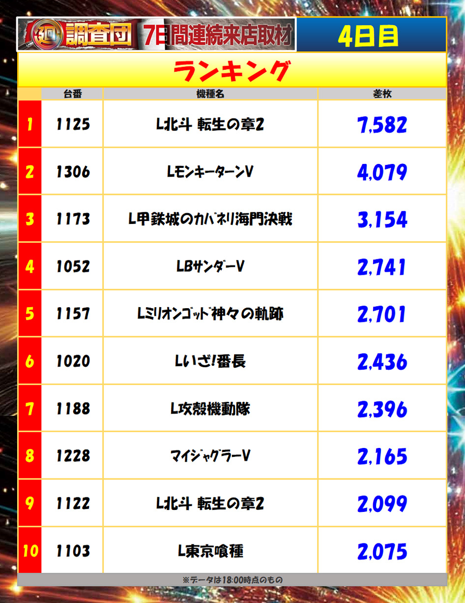 5月14日(木)