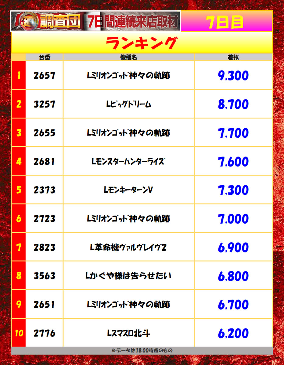 5月15日(金)