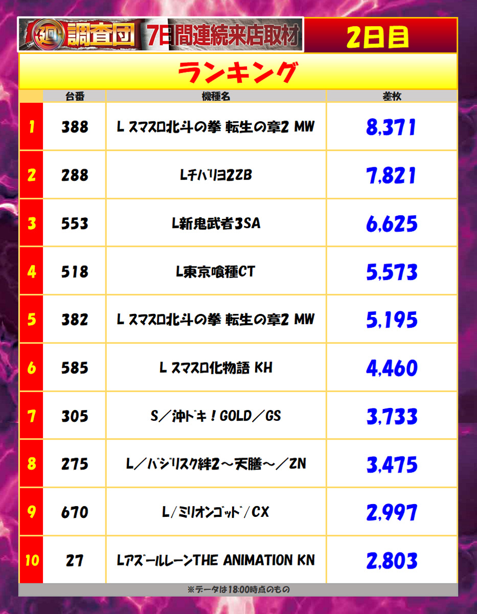 5月3日(日)
