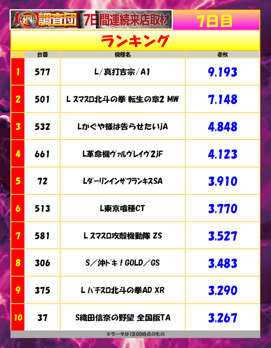5月8日(金)