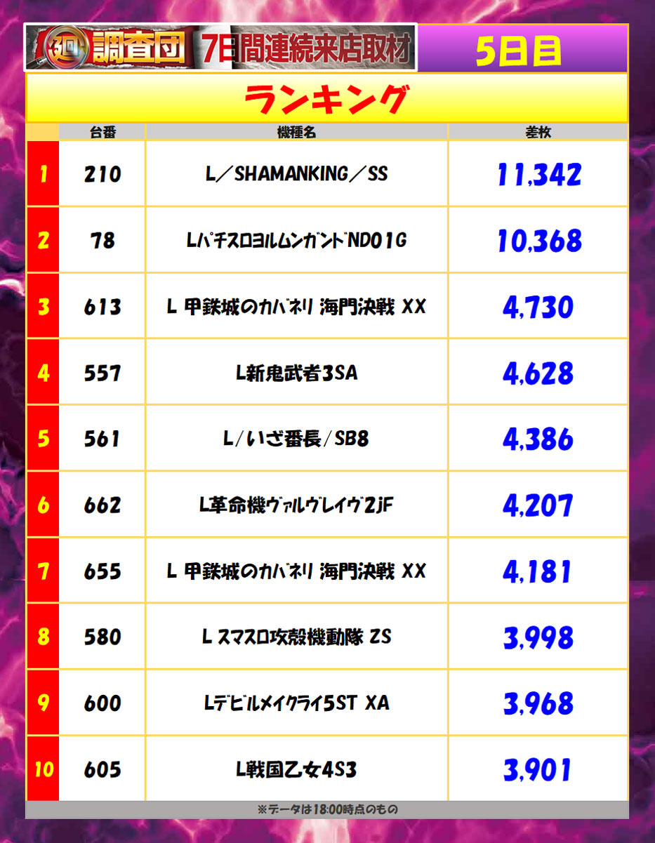 5月6日(水)