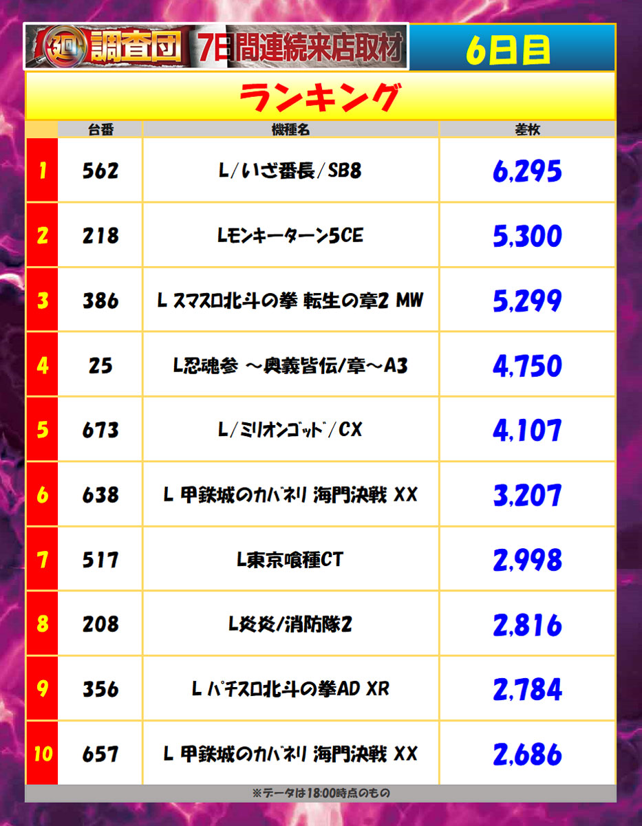 5月7日(木)