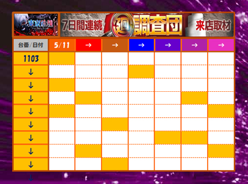 1週間のまとめ