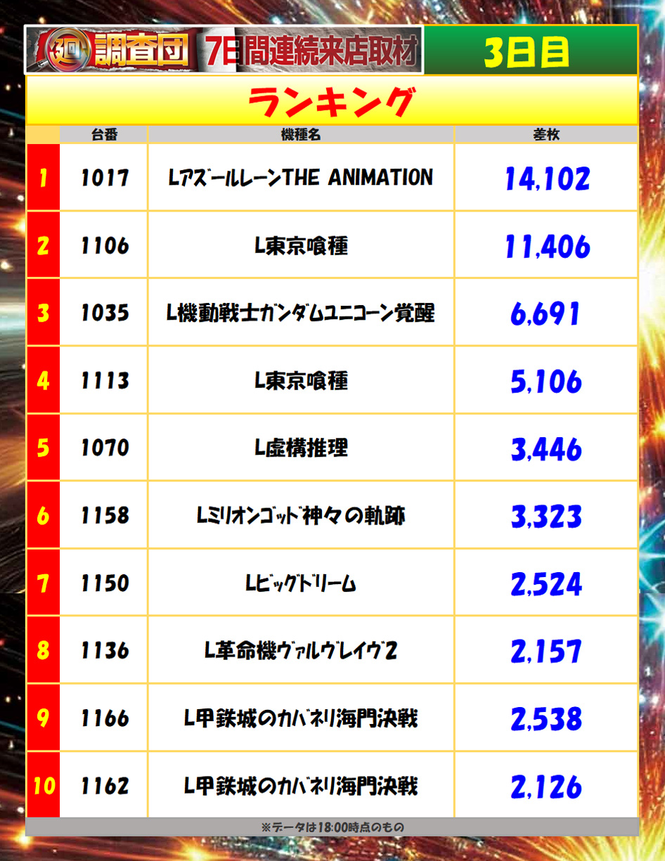 5月13日(水)