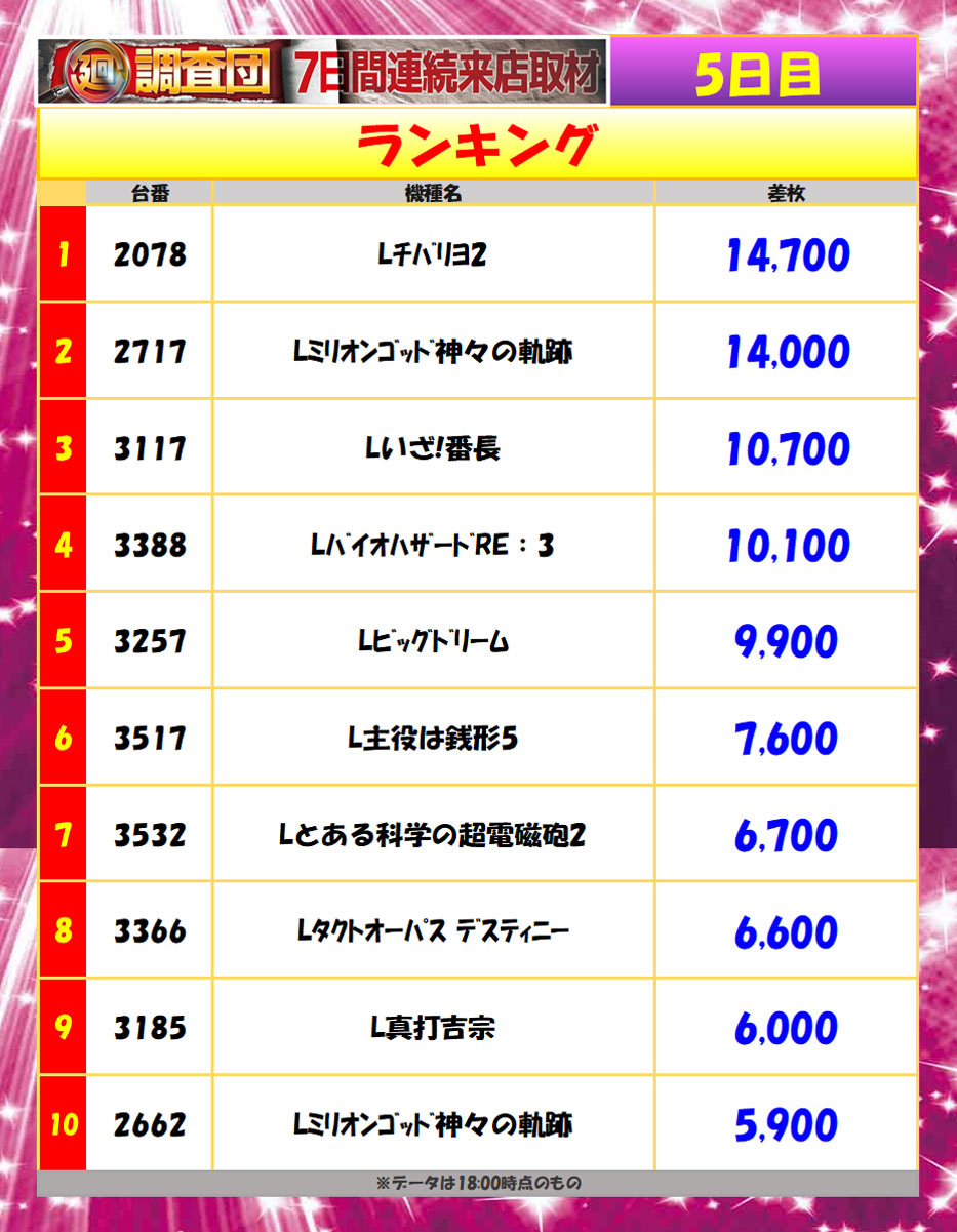 5月27日(水)