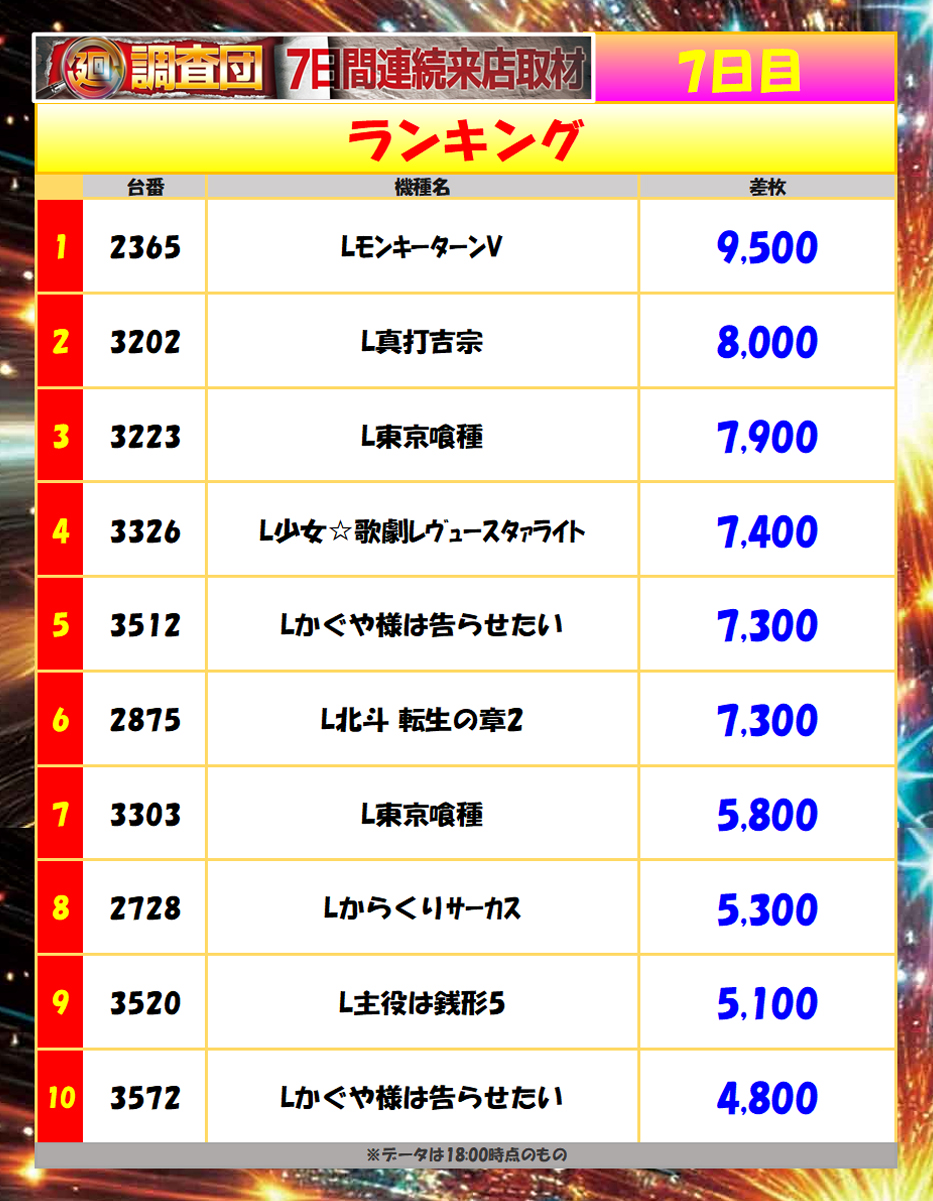5月1日(金)