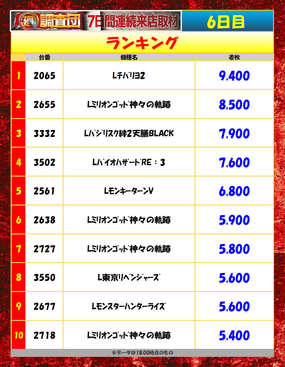 5月14日(木)