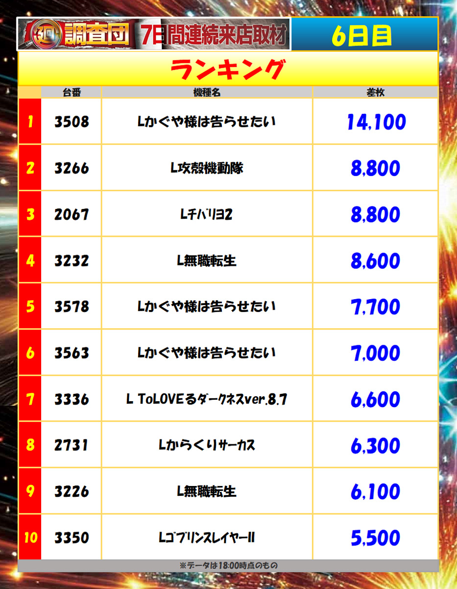 4月30日(木)