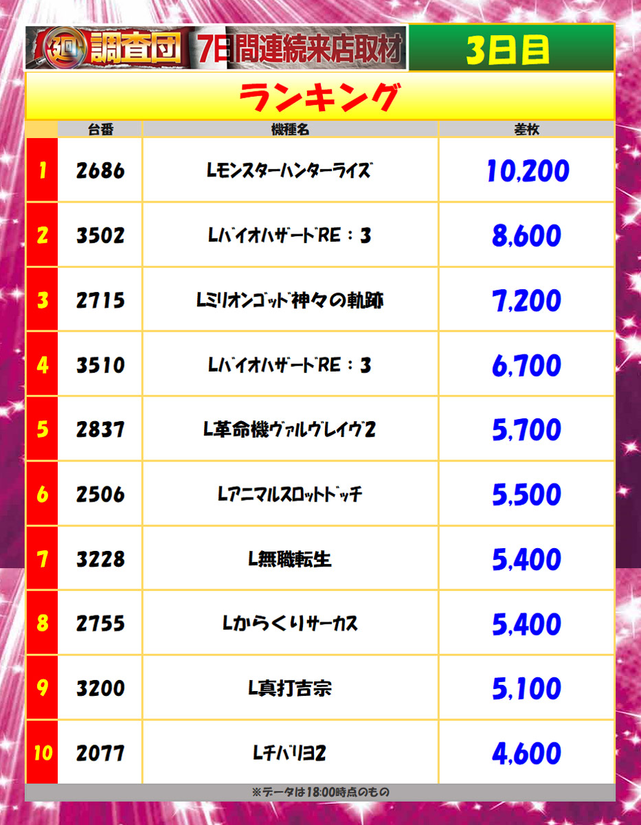 5月25日(月)