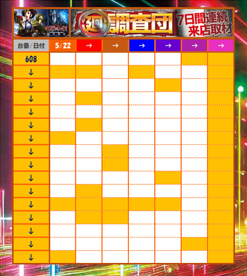 1週間のまとめ