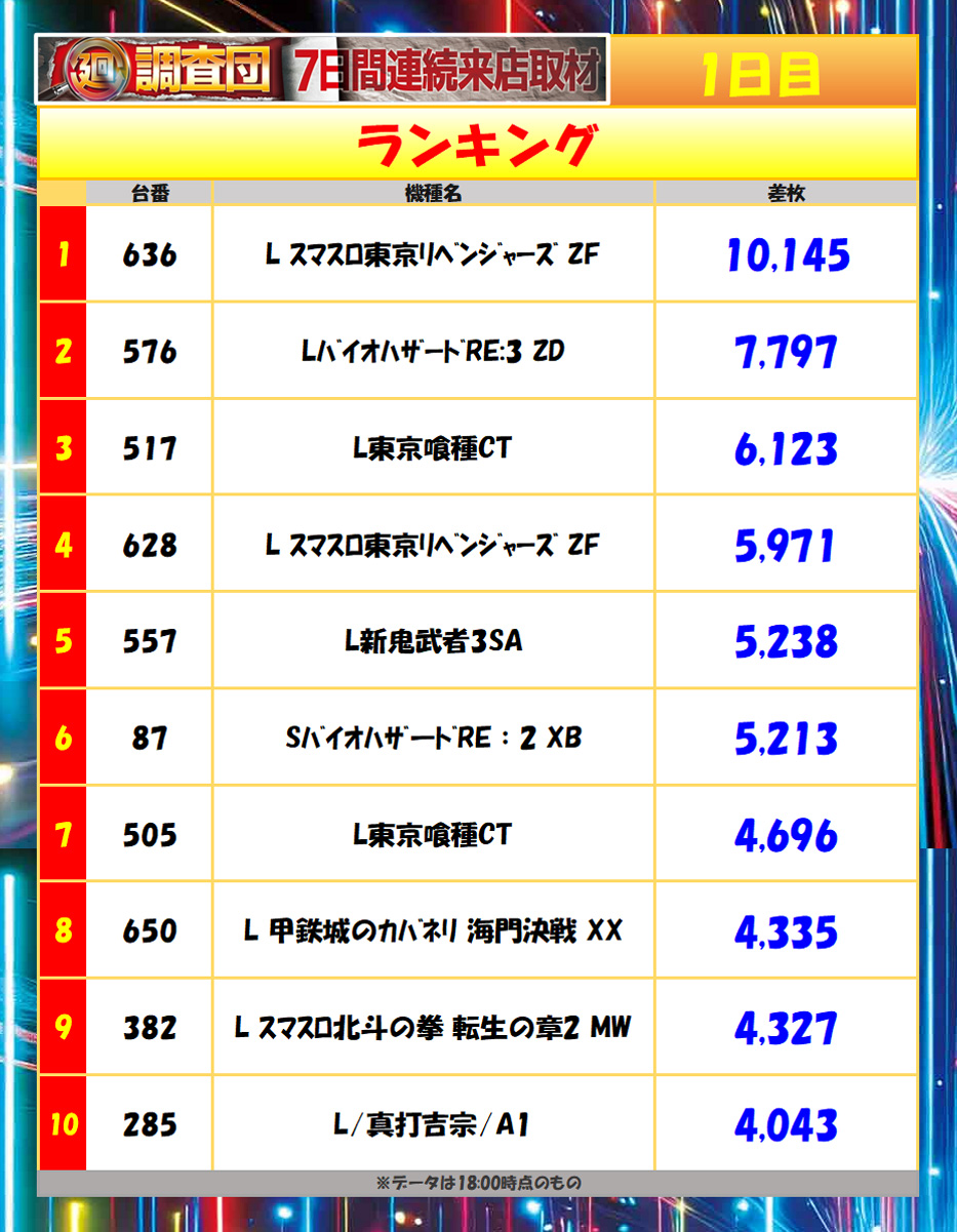 5月22日(金)