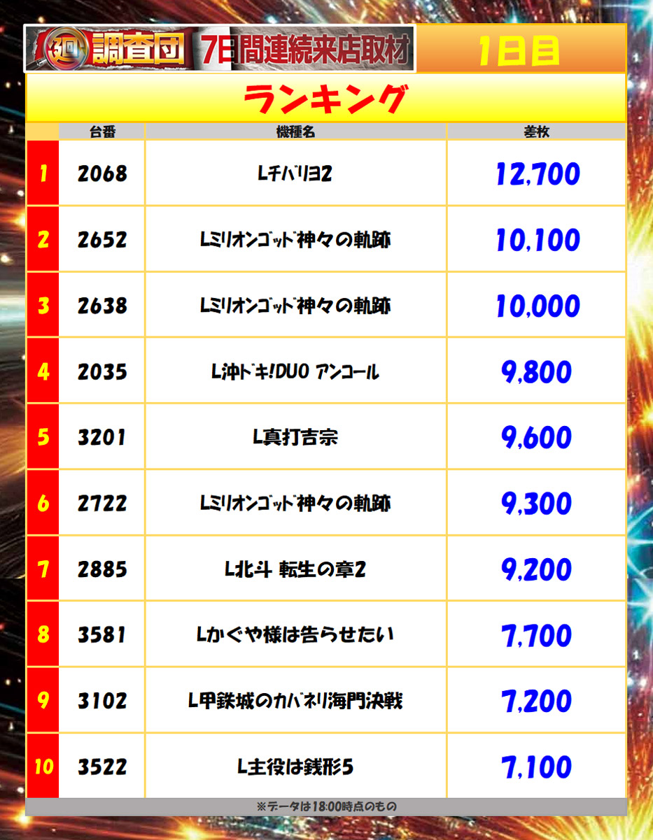 4月25日(土)