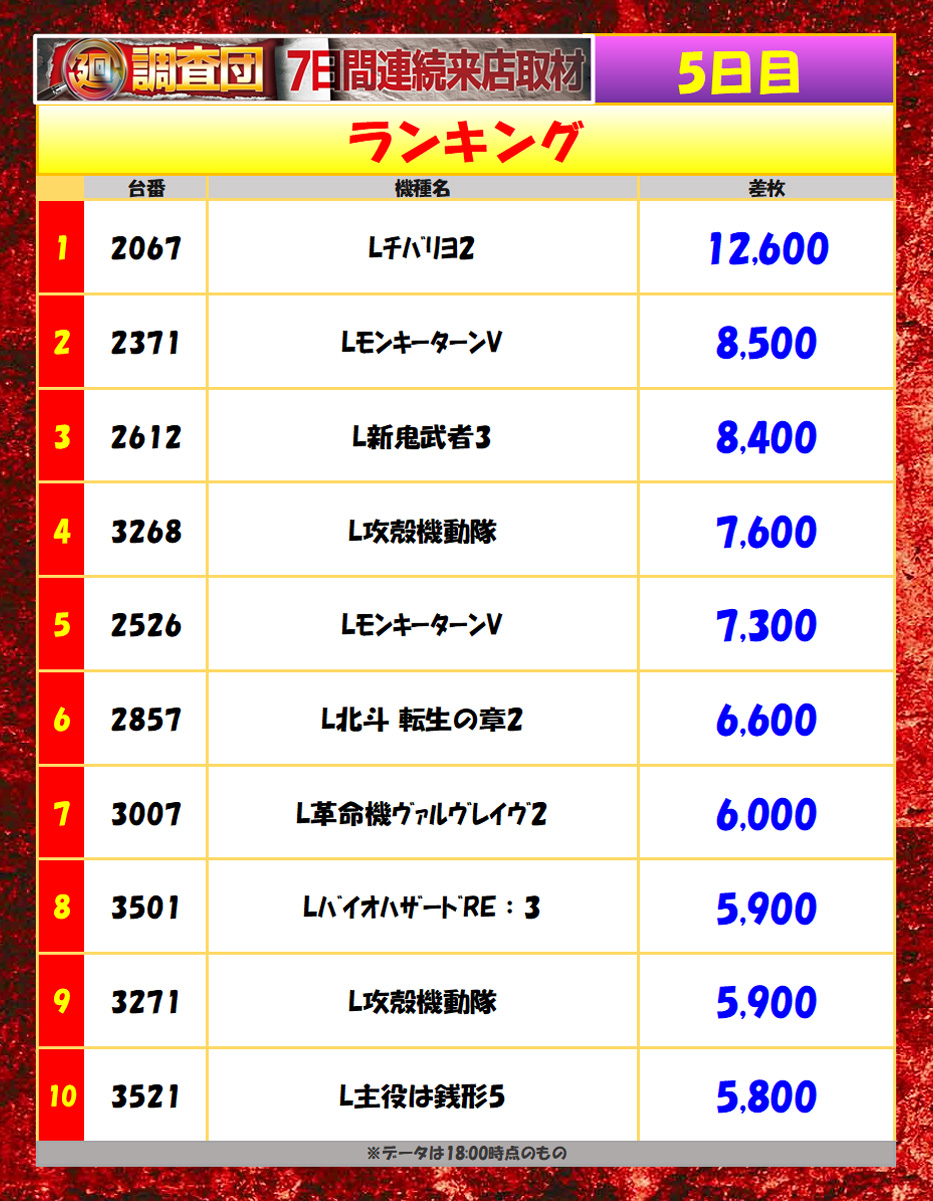 5月13日(水)