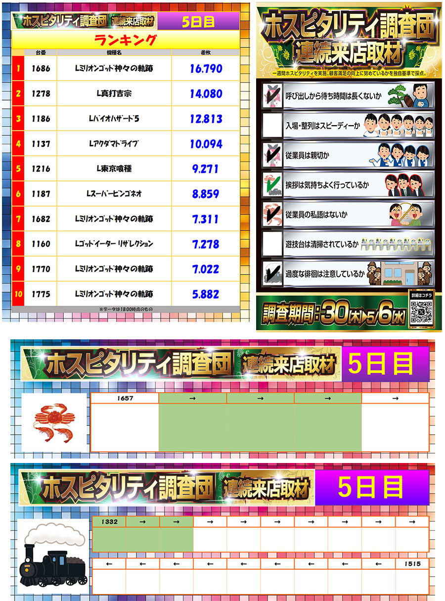 5月4日(月)